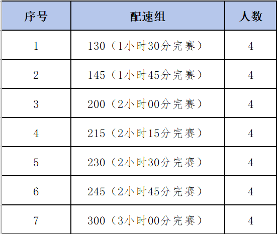 马拉松兔子配速表图片