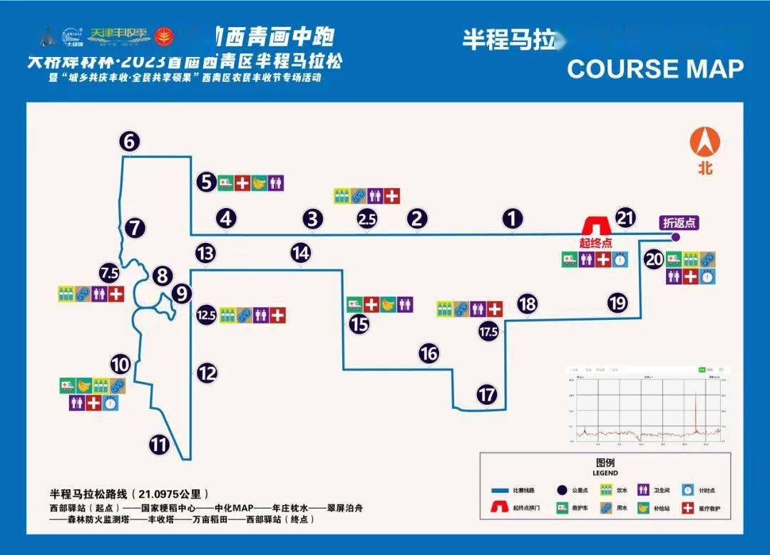 ▋半程马拉松组赛事路线描述:西部驿站(起点)——国家粳稻中心
