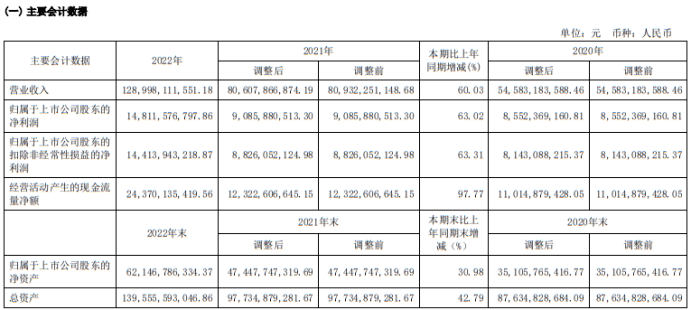 隆基绿能：千亿巨头的革新之路_组件_公司_全球