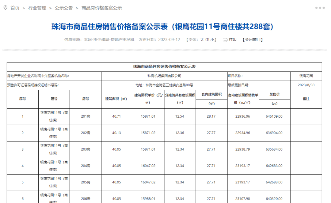 银鹰花园(航城山海荟)位于珠海市金湾区三灶镇安基路88号,本次公示11