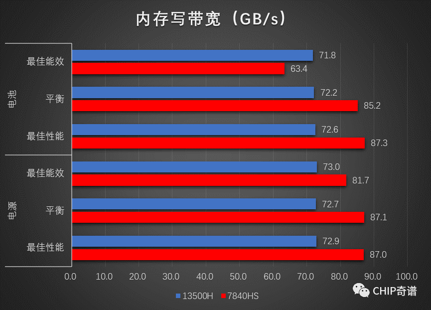 入门工作站看什么?惠普战99异芯能否同得_锐龙_机型_产品