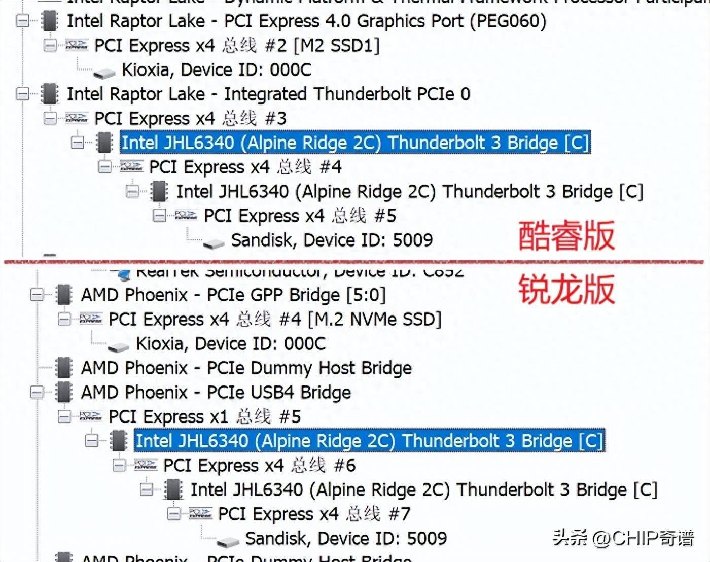 入门工作站看什么?惠普战99异芯能否同得_锐龙_机型_产品