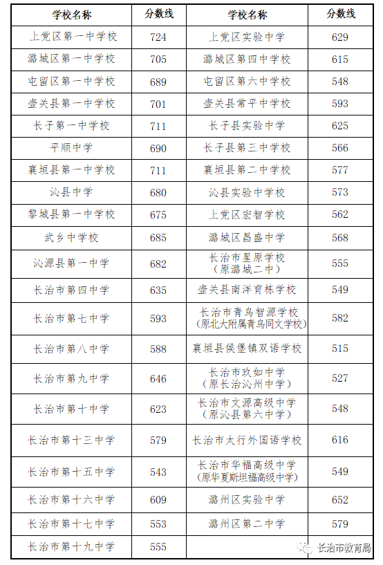 河东一中高中部_河东一中全称_河东一中