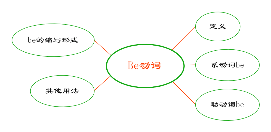英语语法简单学:be动词_She_moment_at