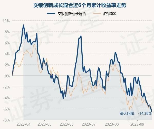 交银创新成长混合图片