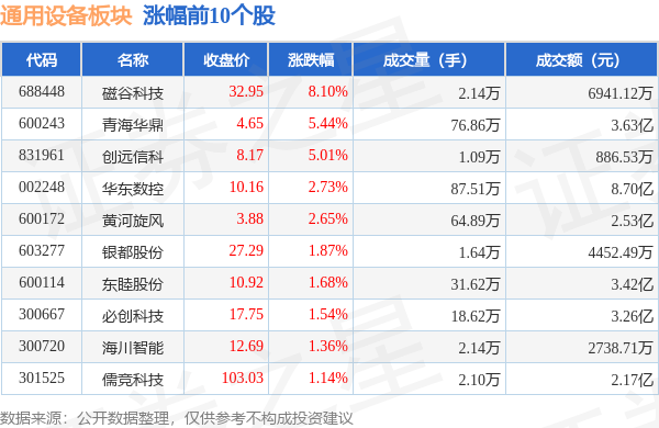 通用设备板块9月21日跌08%C崇德领跌主力资金净流出797亿元(图1)