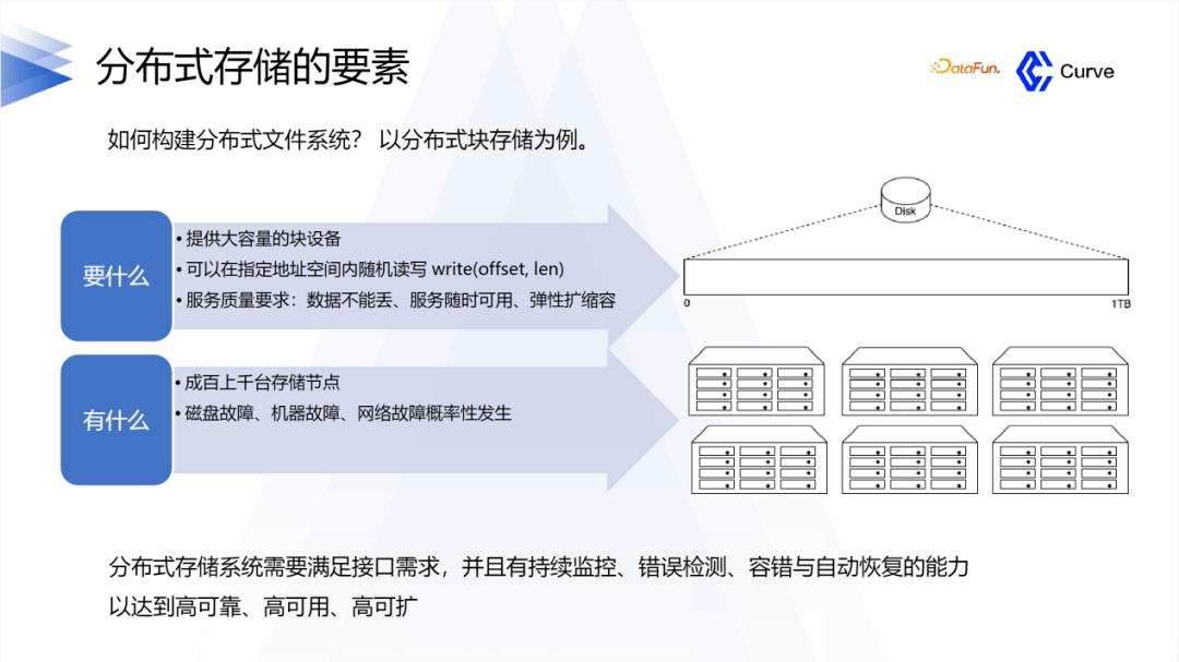 分布式文件存储关注健能力
