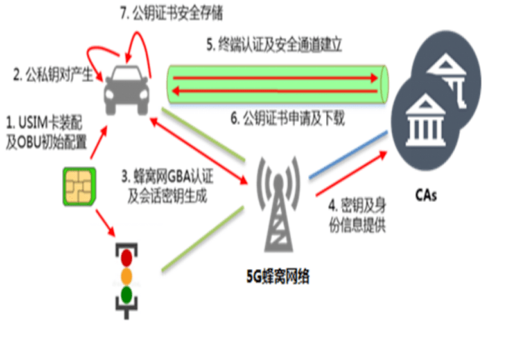 开云网址·(中国)官方网站【5G案例展播】固移千兆助力首个国家级C-V2X车联网先导区创建项目(图3)