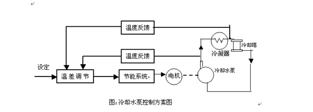 水循环中央空调原理图图片