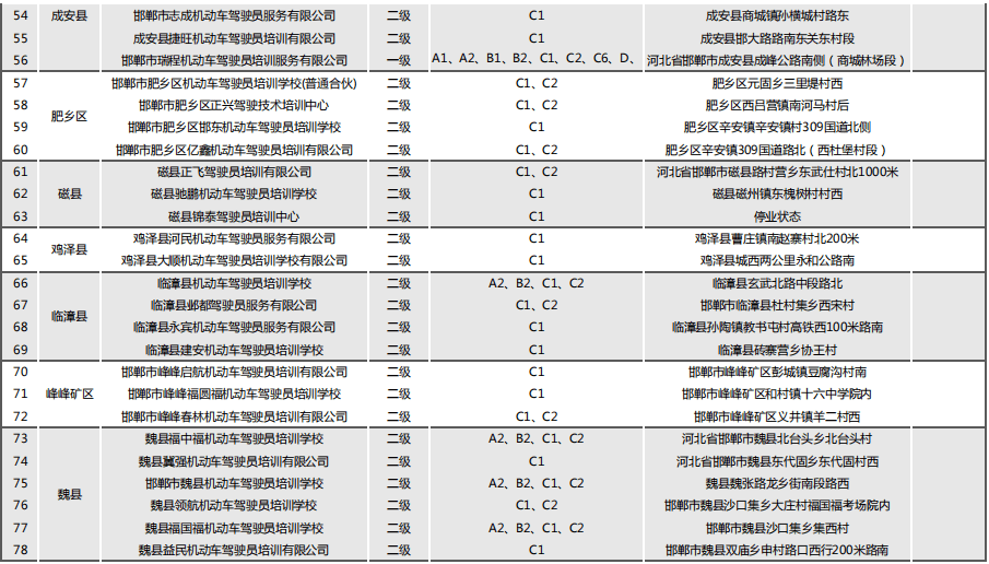 最新！邯郸市驾驶员培训机构名单公布！