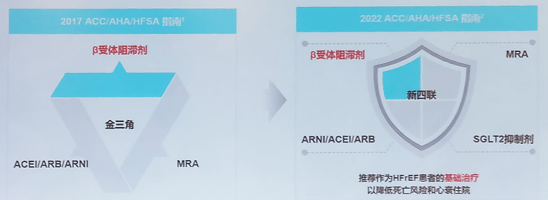 2023丨張宇輝教授:從2022 acc/aha/hfsa心衰指南看β受體阻滯劑的臨床