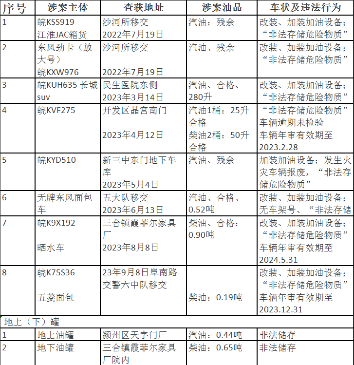 0558-2299981,2298600;联系人:市场监管局:郭红亮,交警一大队:武绍术