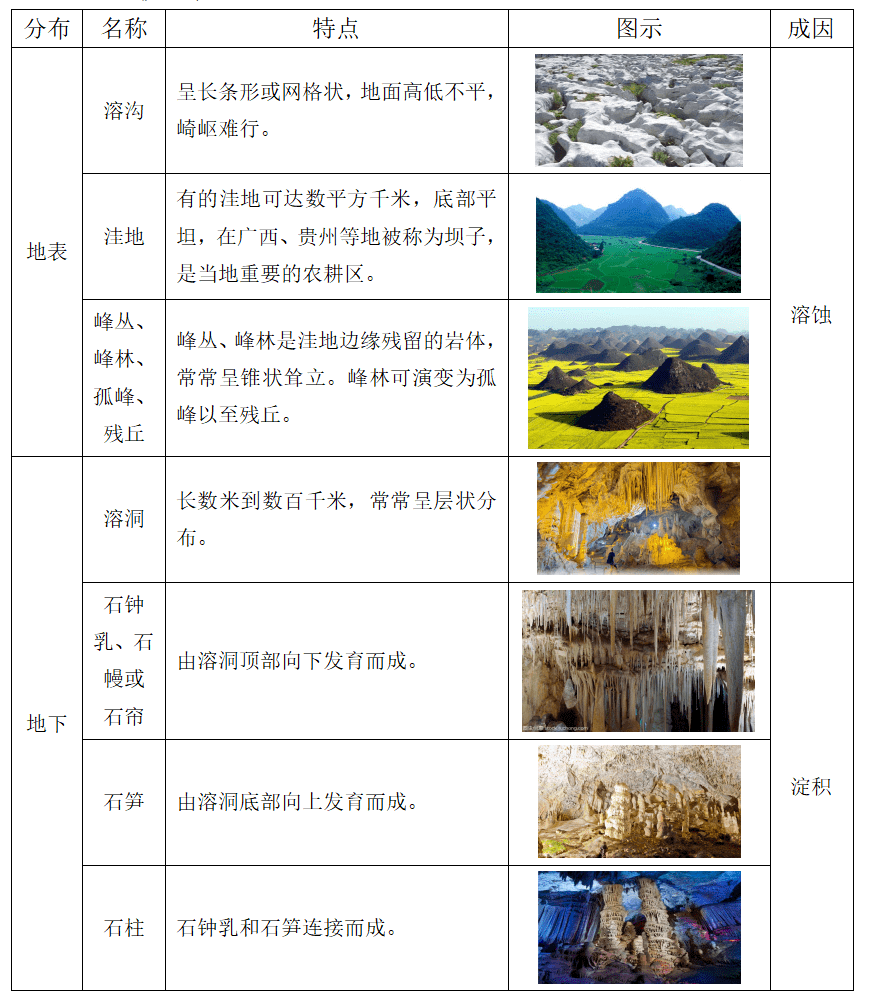 各种地貌类型图图片