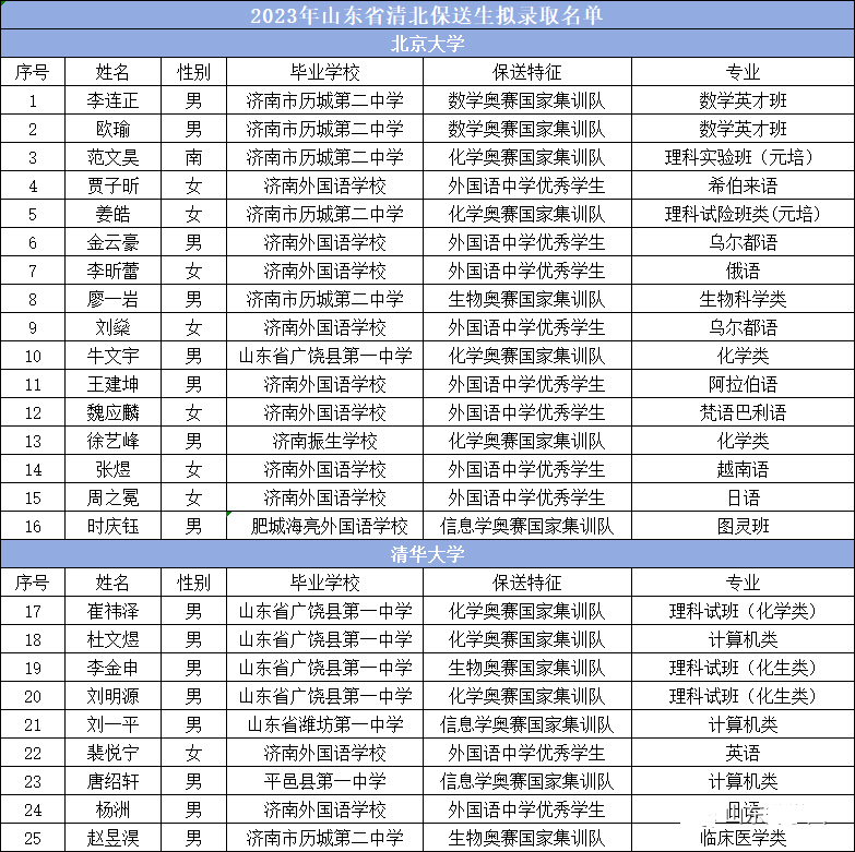 清北各_计划_同学