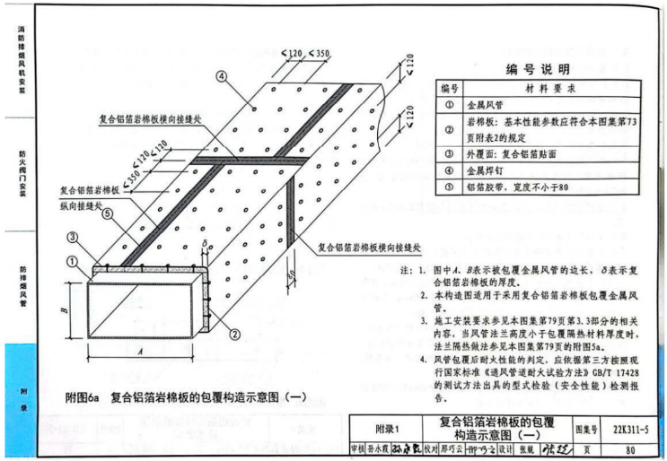 风管岩棉保温做法图片图片