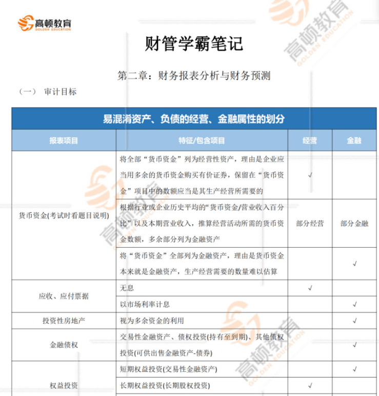 CPA《财管》85分学霸笔记.PDF（高清打印版）_手机搜狐网