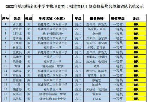 厦门一中和双十哪个好(厦门一中好还是双十中学好)