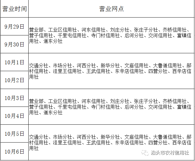 泊头市农村信用社关于中秋,国庆期间网点轮流营业的公告_银行_谅解