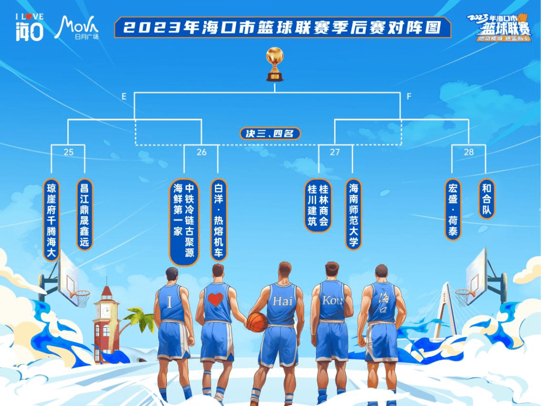 全力以赴勇攀高峰！2023年海口市篮球联赛总决赛小CBA盘口与数据深度__今日CBA盘口分析·大小分策略·球队档案组赛结束8强诞生