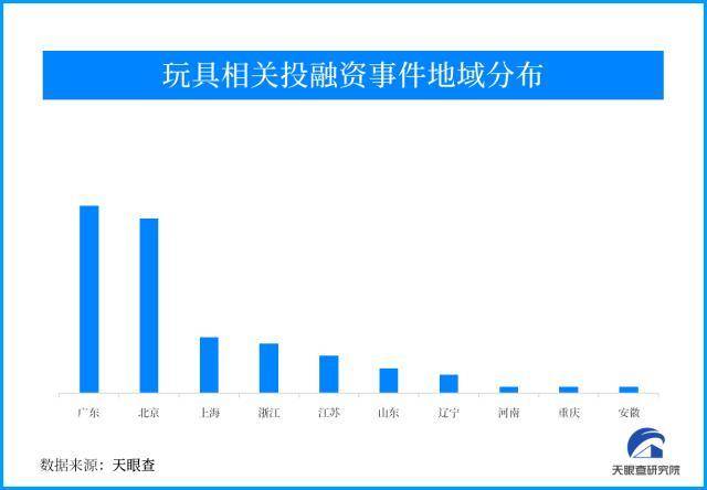 天眼新知｜益智玩具毛绒玩具潮流……市场迎多元化发展浪潮kaiyunAPP(图2)