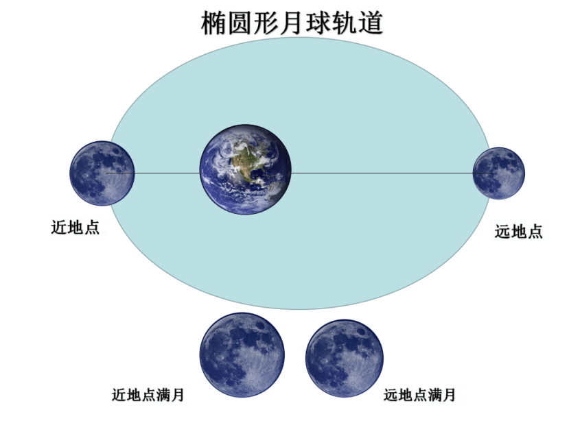 月球展开图图片