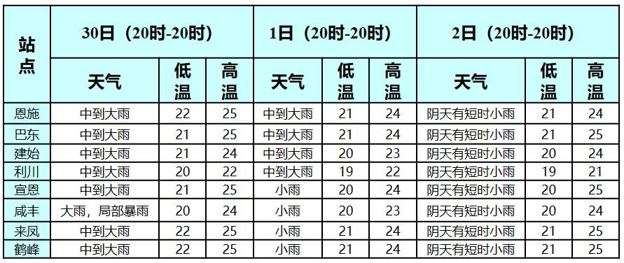 30日| 胡超文检查旅游交通安全工作/恩施旅行攻略/屏山关闭预约通道