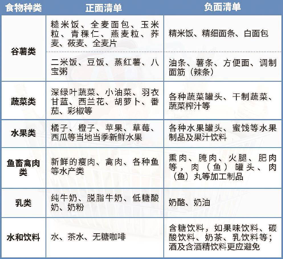 过一个“健康节”这份国庆饮食攻泛亚电竞略赶紧收藏