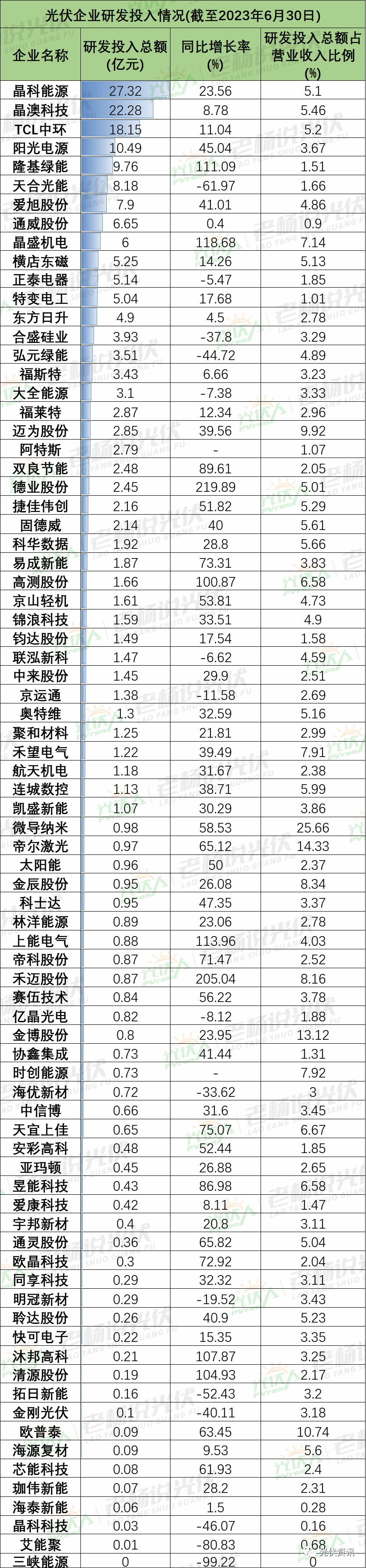 光伏上市公司龙头股票图片