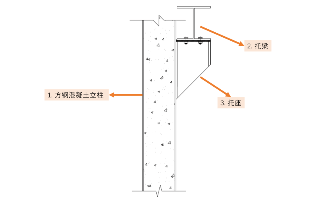 墙梁与托梁图片