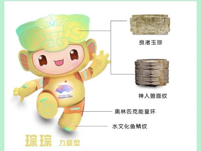 【亚运科普互动】杭州亚运会吉祥物小知识来咯!_琮琮_教育_厦门
