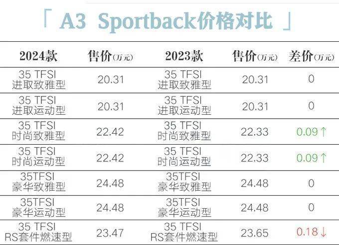 奥迪a3L最新价格2024款配置的简单介绍
