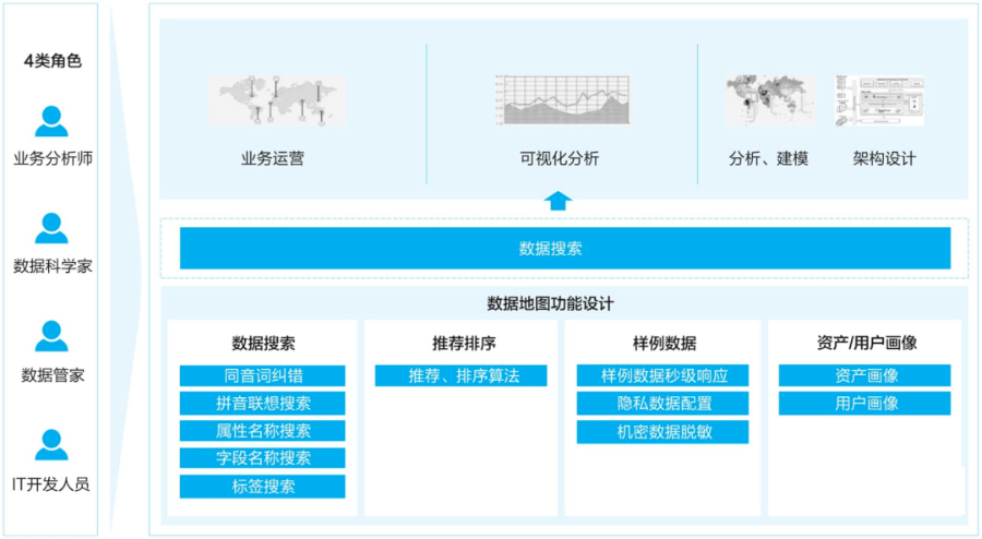 公司数据管理系统怎么用