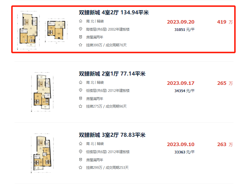 厦门岛内有小区房价回到7年前？成交跌破3万/㎡！_片区_高崎机场_新城