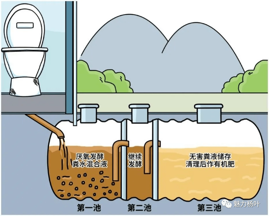 化粪池的构造图片图片