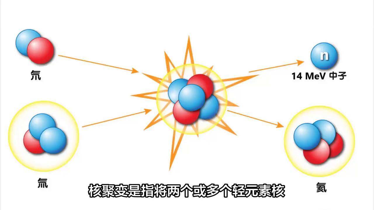 核聚变和核裂变的原理是什么两者谁的威力更大科学核武器武器科普武器