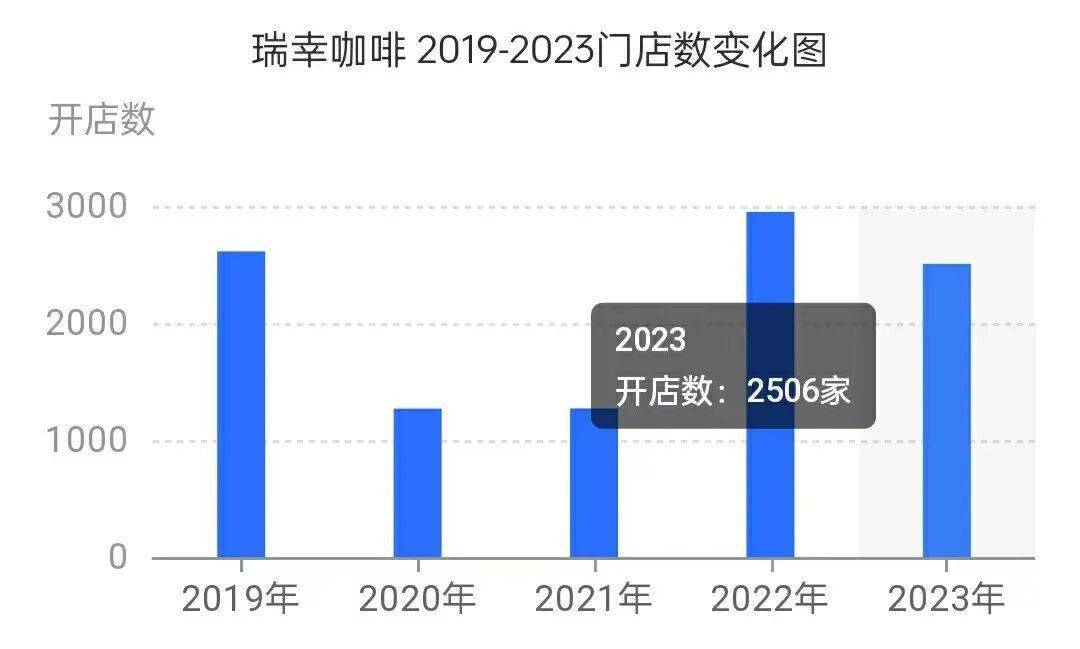 小吃店加盟排行榜_联商资讯-联商网