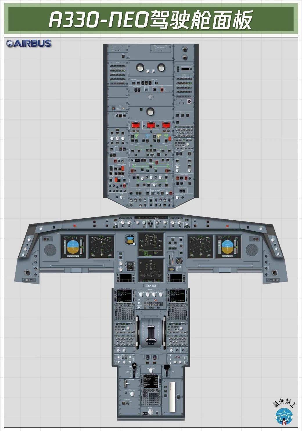 素材︱空客飞机驾驶舱面板图