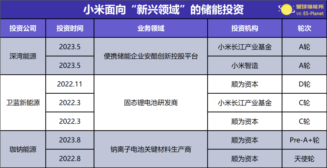 小米初期投资(小米集团投资收益)