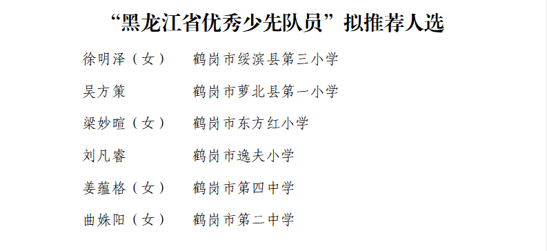 2023年度“黑龙江省优秀少先队员”“黑龙江省优秀少先队辅导员”“黑龙江省优秀少先队集体”拟推荐名单公示