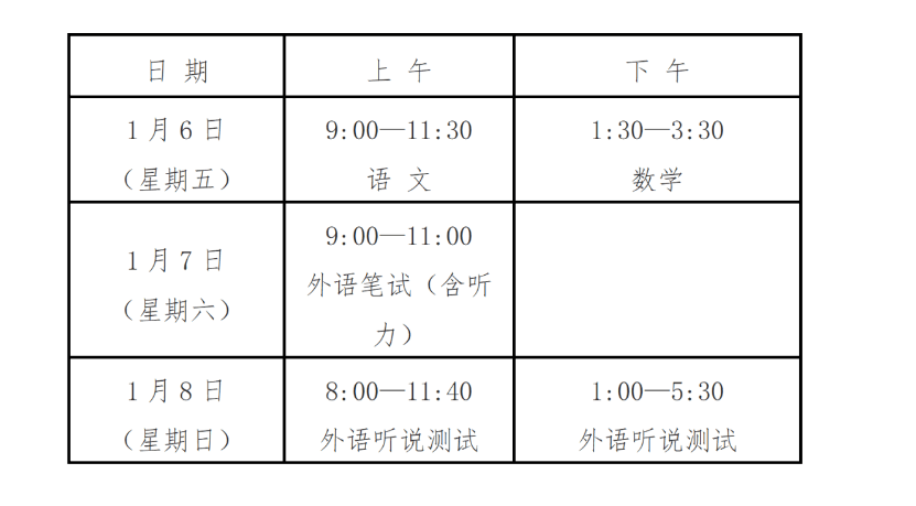 2025秋考录取分数线_上海春考攻略_春考报名条件