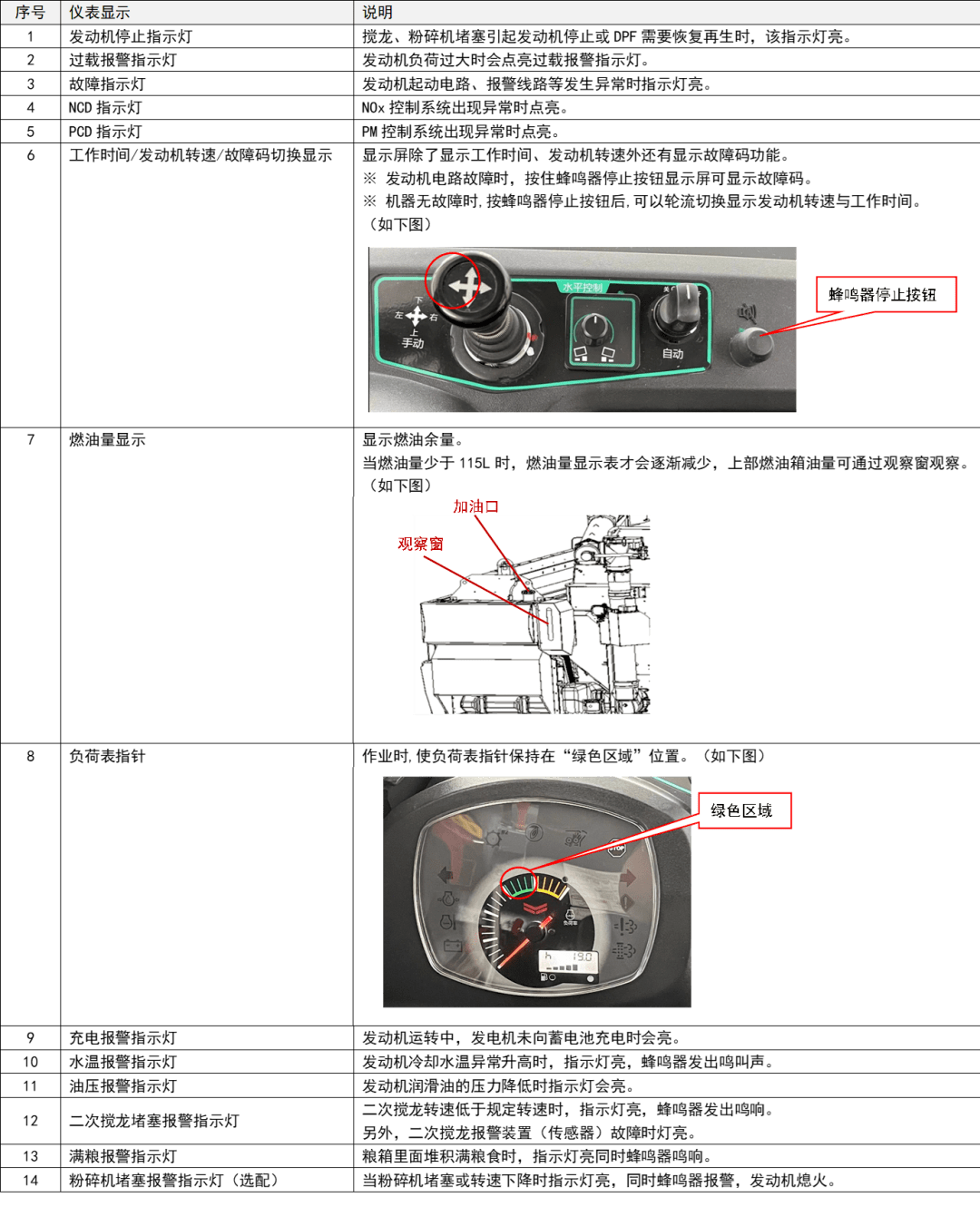 收割机故障灯标志图解图片