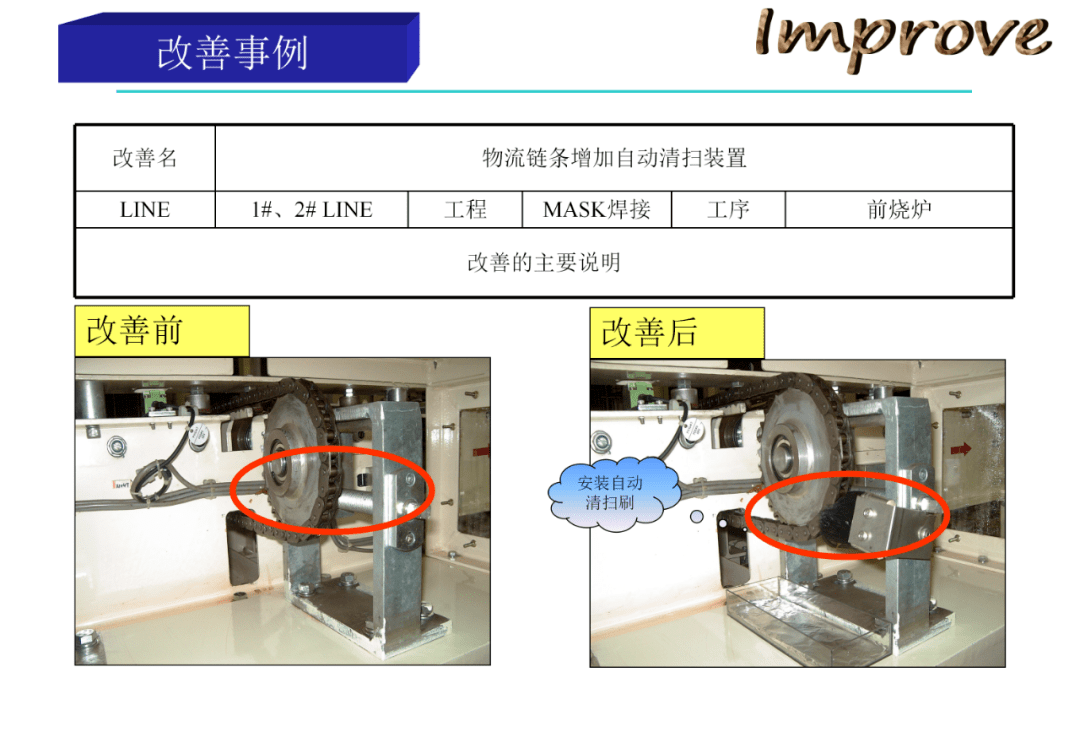 TPM改善案例，没有对比就没有改善【PPT】_搜狐汽车_搜狐网
