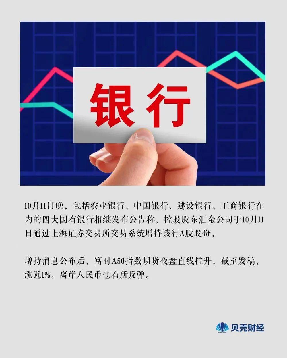 国家队”出手！汇金将持续增持四大行对A股有何影响？_搜狐网