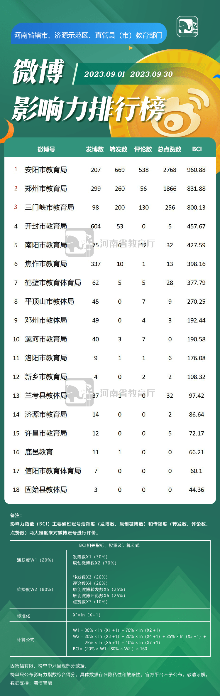 郑州专科学校排行_河南65所高校2023排名揭晓涵盖10个档次,75所高职院校也榜上有名(2)