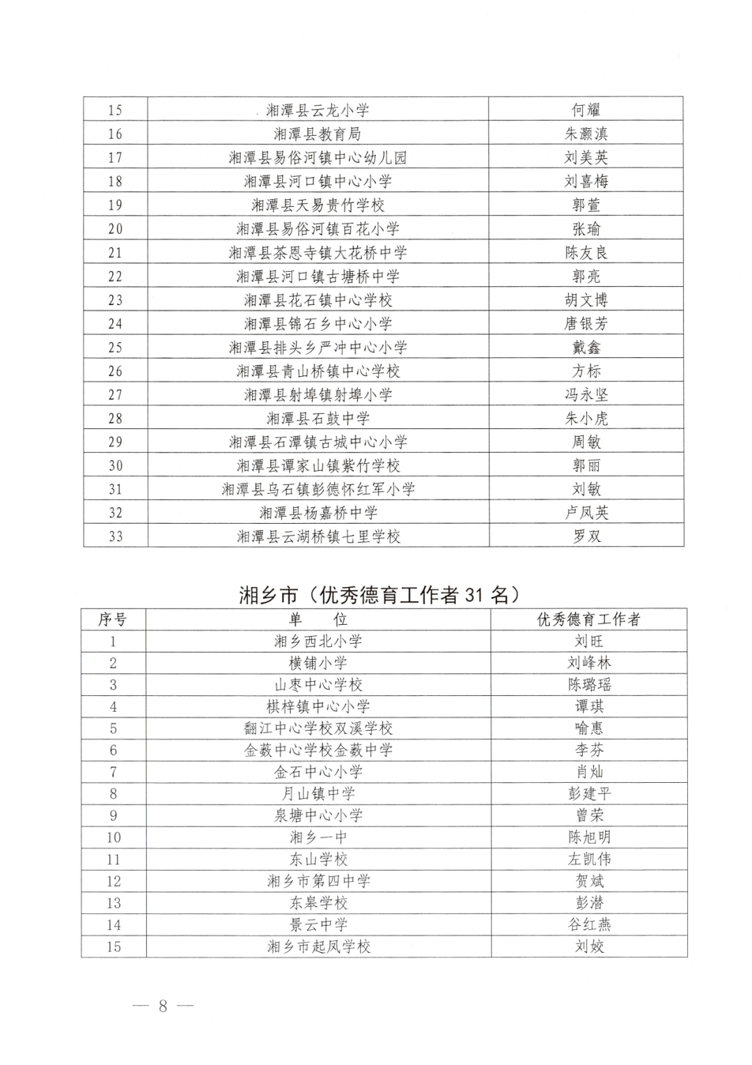 关于表彰湘潭市 2022-2023 学年度优秀班集体,优秀班主任,优秀德育