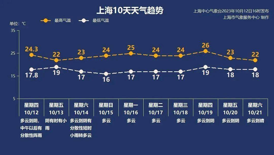推进夫妻合休产假!一隧道施工爆炸致5死!沪一高校老师诈骗学生数百万?