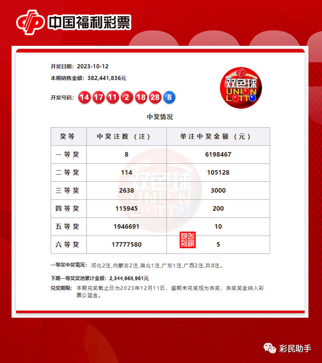 航母双色球带着23亿奖池,今晚118期开启大奖……6 1一起来猜