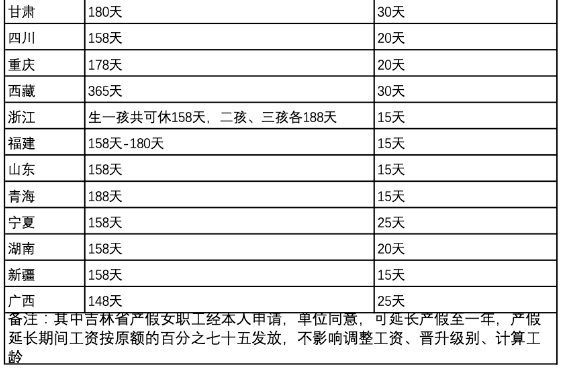 2023全国婚假、产假新标准，即日起正式执行！