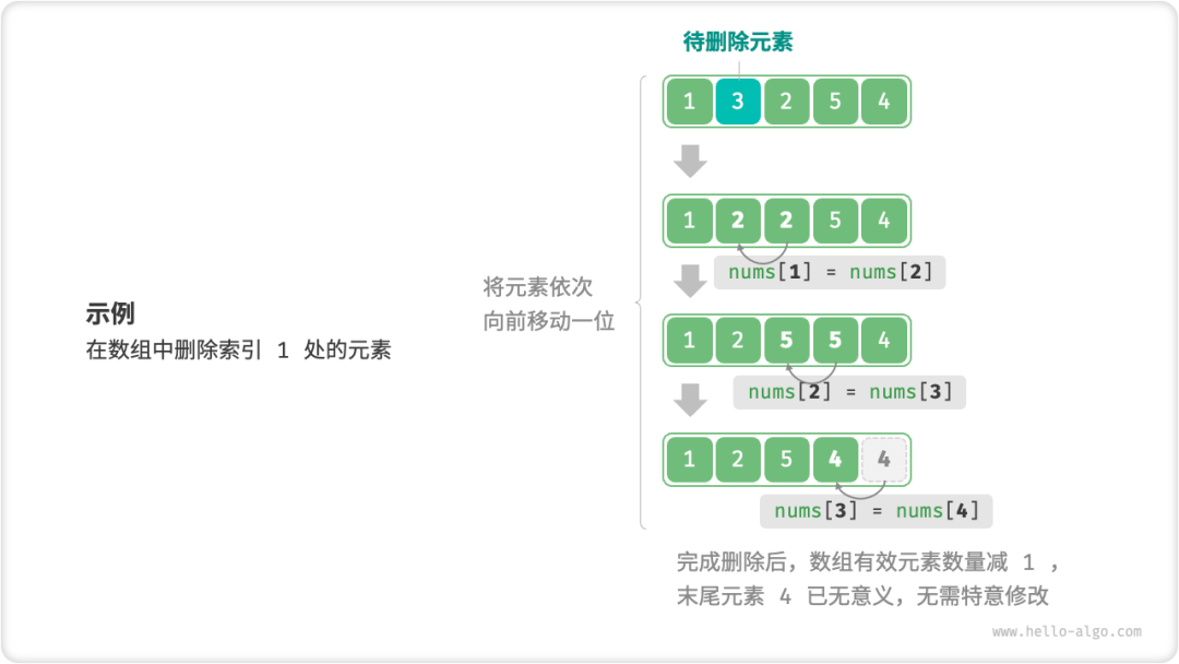 如何有效地每隔几条元素进行特定操作？