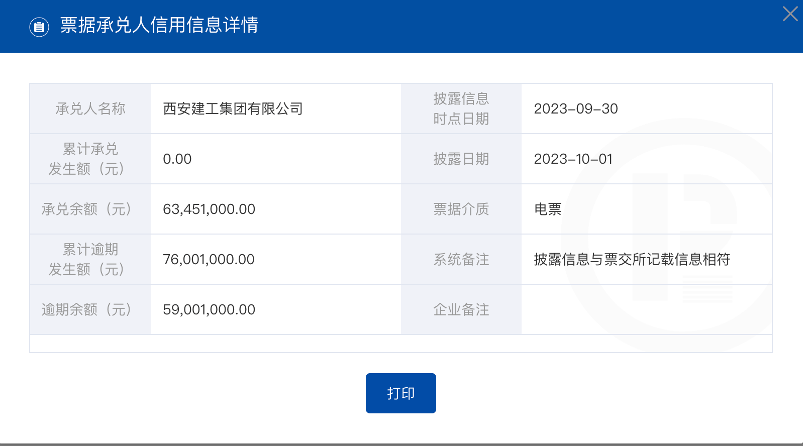 西安建工集团商票持续逾期 曾由西安市国资委和绿地“混改”(图2)